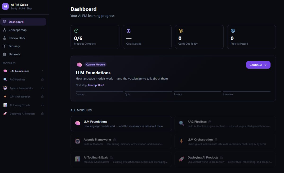 Screenshot of AI PM Learning Guide — dashboard with module progress, current module card, and module list